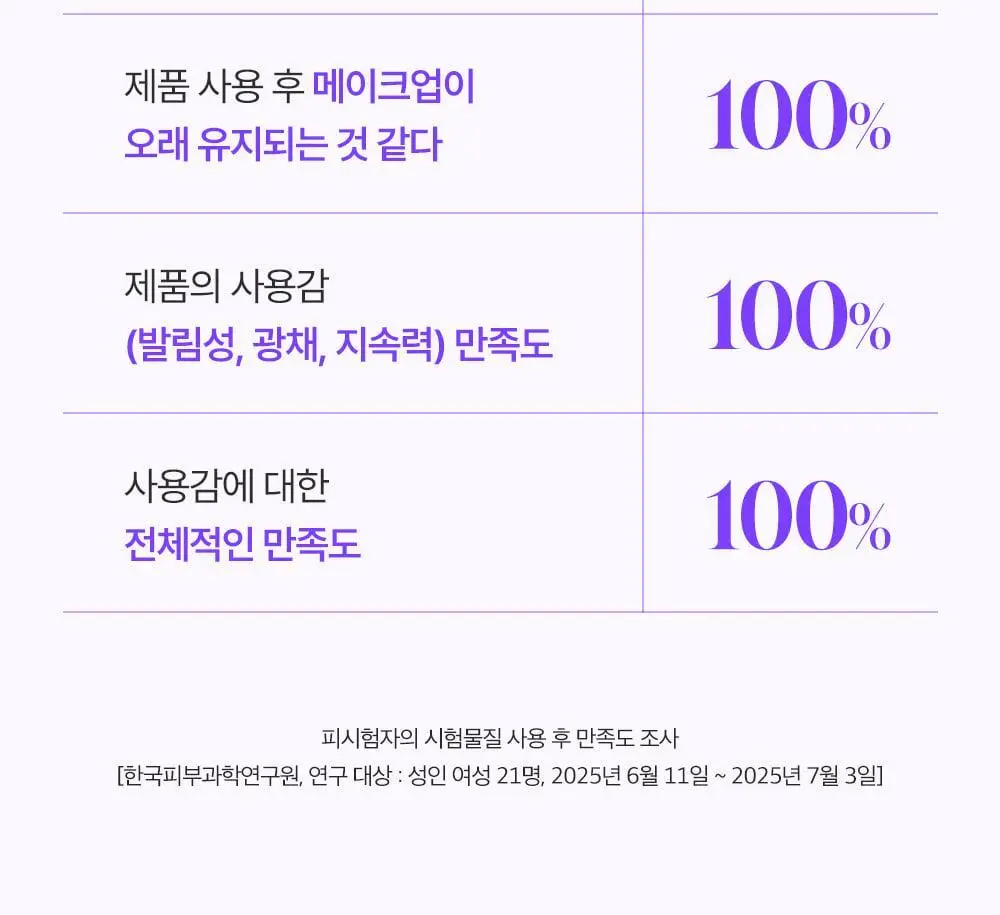 [수분쿠션] 코스노리 판테놀 비건 글로우 쿠션 상세페이지 14